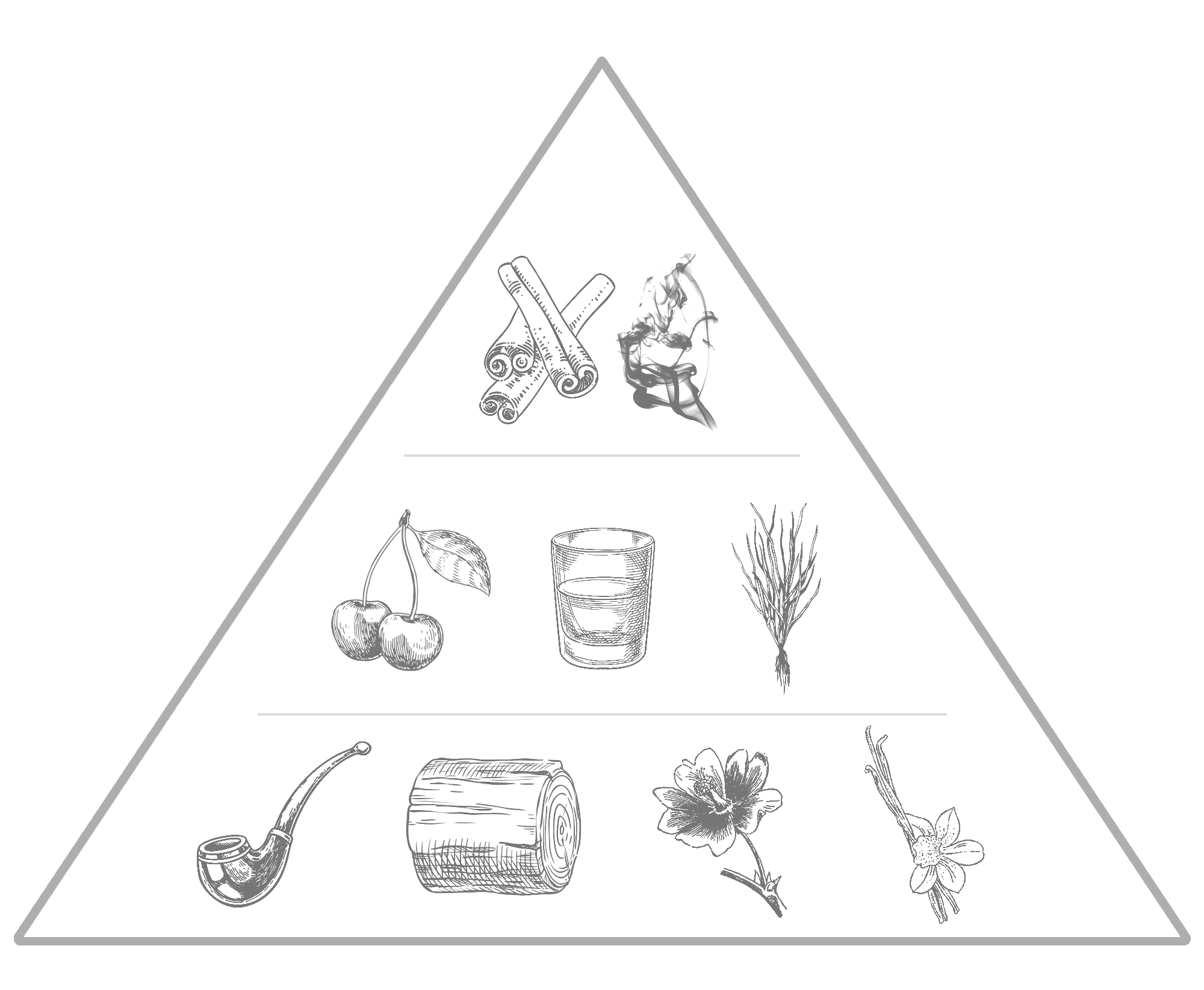 Erebus by Edenbridge Fragrance Note Pyramid